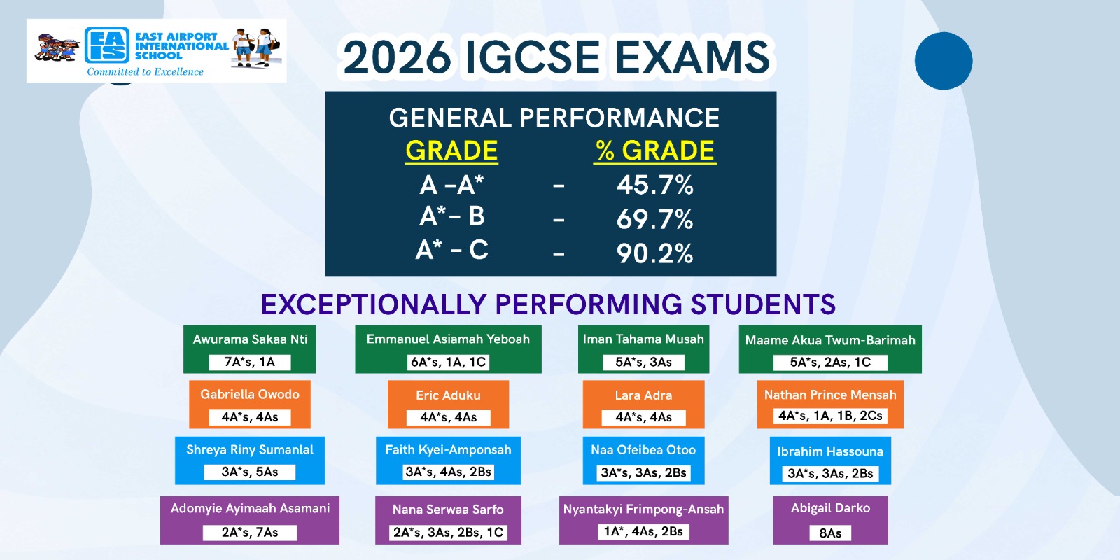 East Airport International School 2026 IGCSE results poster, listing Abigail Darko with 8 As.